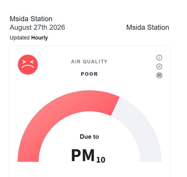 A reading from ERA's air quality monitor in Msida. Photo: ERA