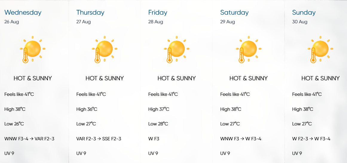 The Met Office forecast for the remainder of the week. Photo: Malta International Airport