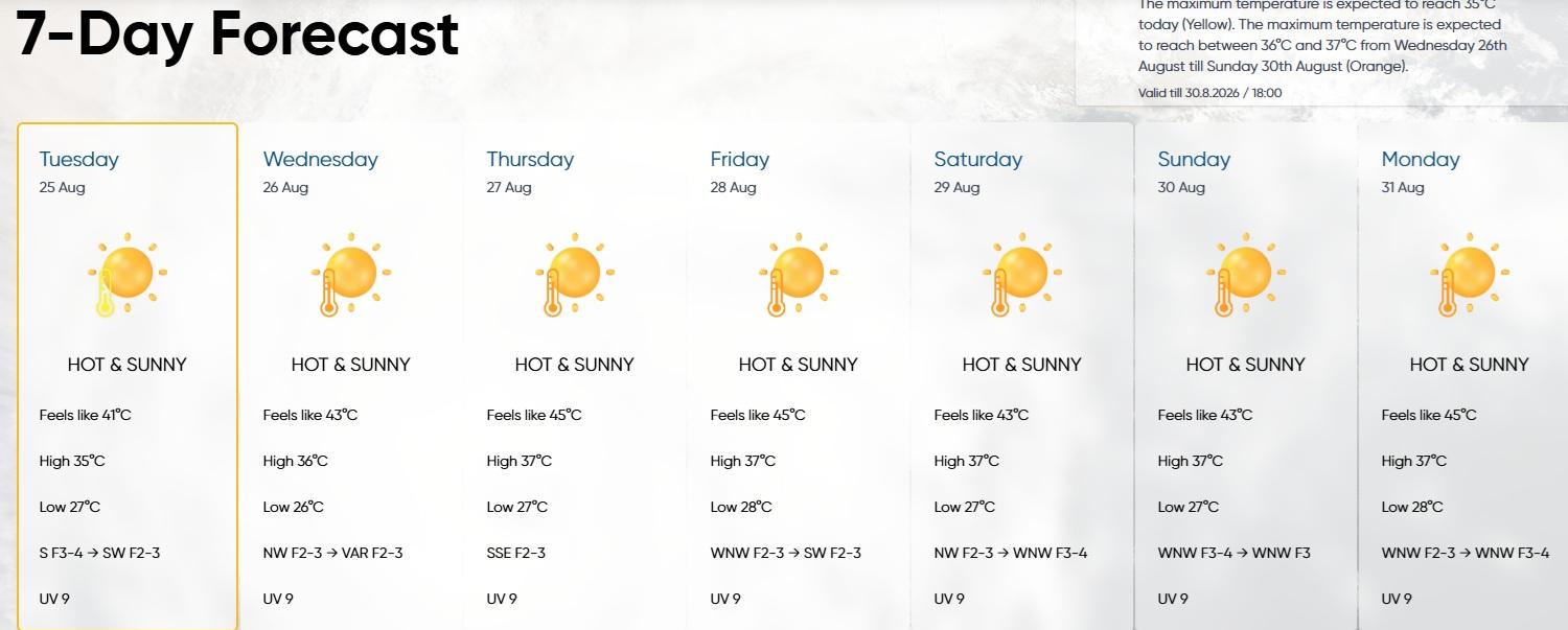 The latest seven-day forecast by the MIA Met Office.