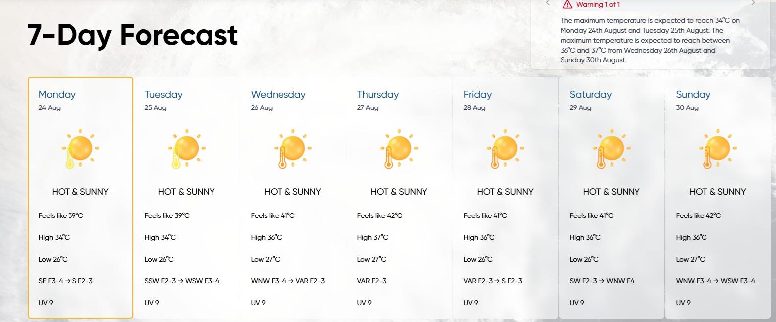 The Met Office forecast showing 'feel like' temperatures of over 40 degrees from Wednesday to Sunday.