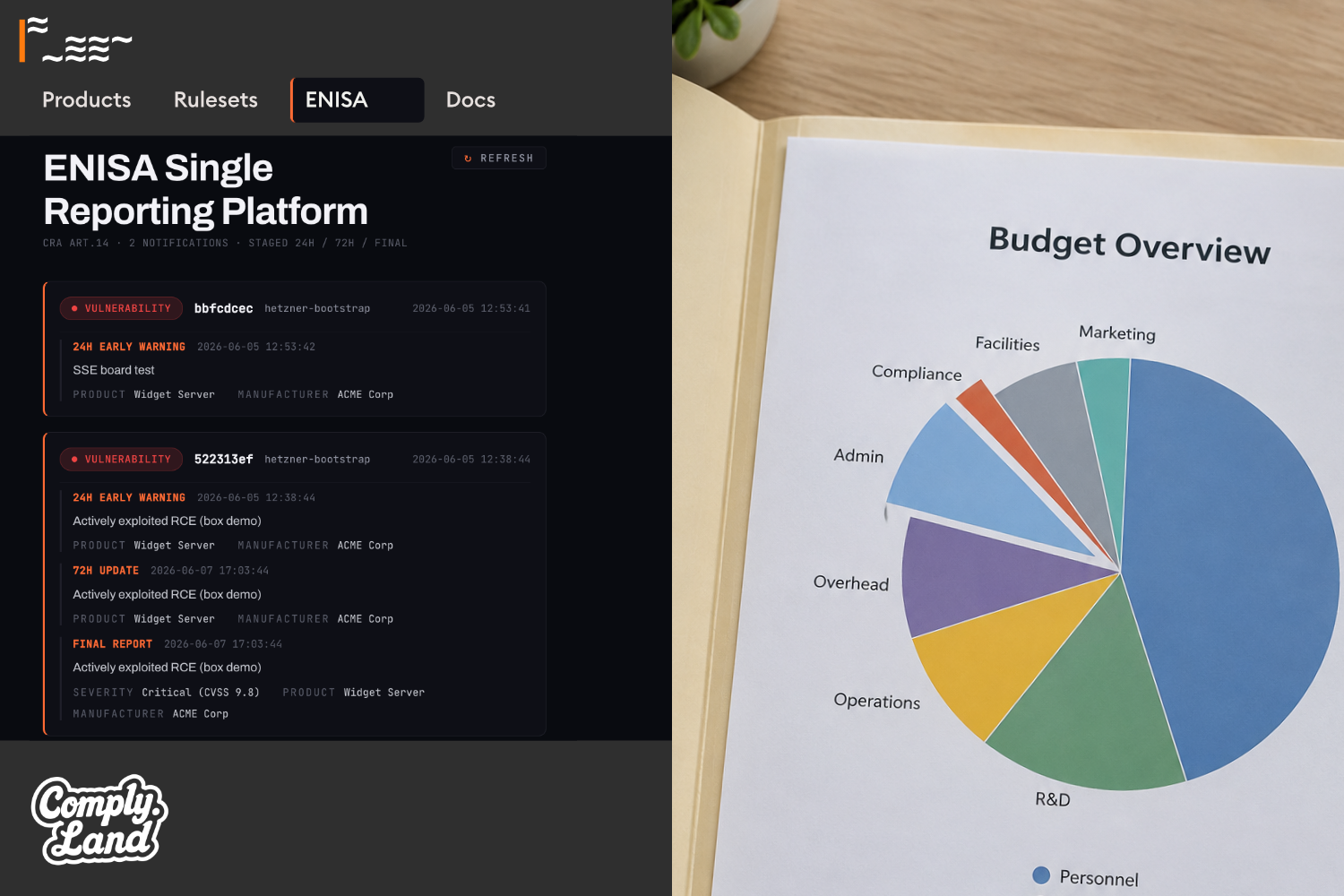 The dashboard already flags the vulnerability. Has your budget caught up with it yet?