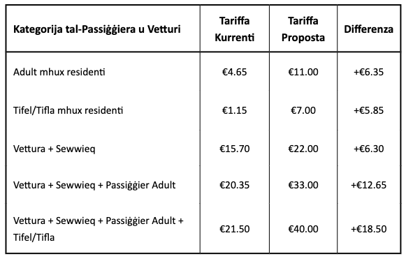 Le nuove tariffe dei traghetti per i non residenti.